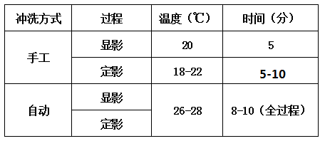 工业胶片冲洗加工.png