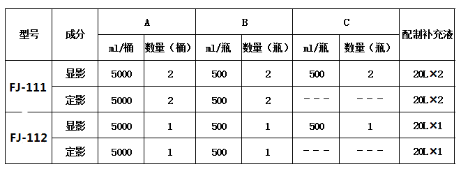 工业药液组成.png