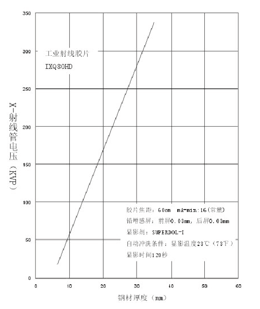 ixq80射线管电压.png