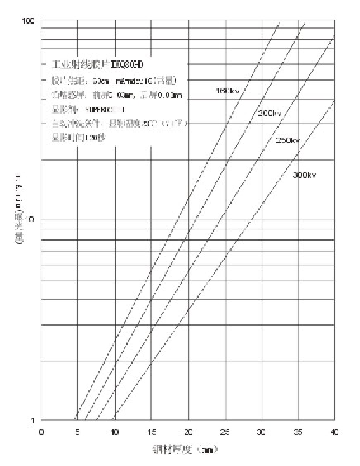 ixq80曝光量.png