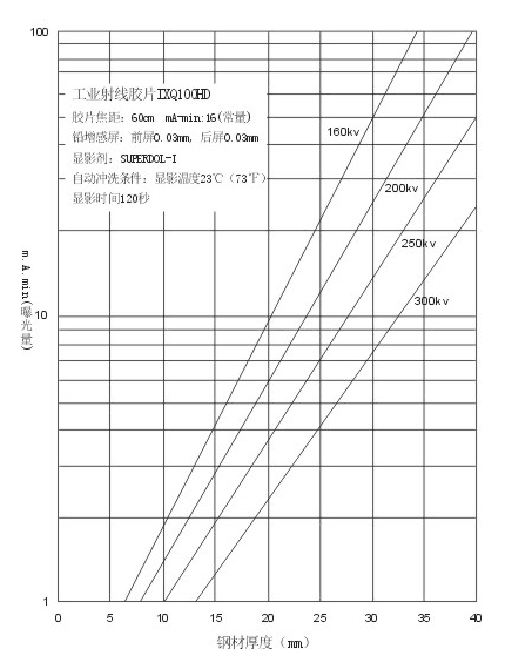 IXQ100曝光量.png