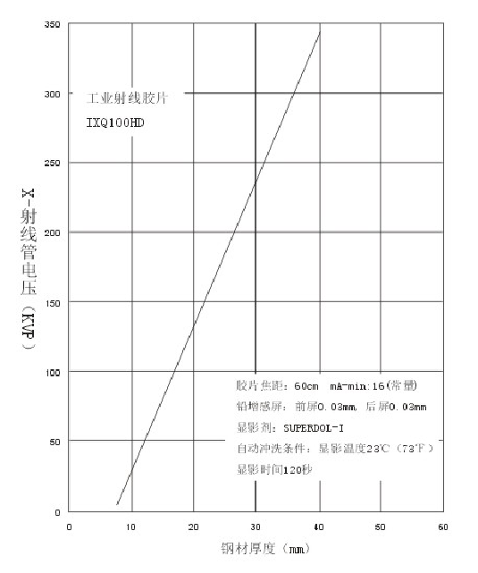 ixq100射线管电压.png